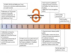 OA timeline_V2