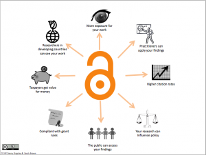 Benefits of open access