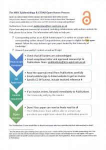 MRC Epidemiology poster 1a