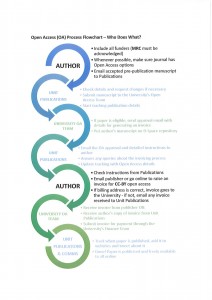 MRC Epidemiology poster 2a