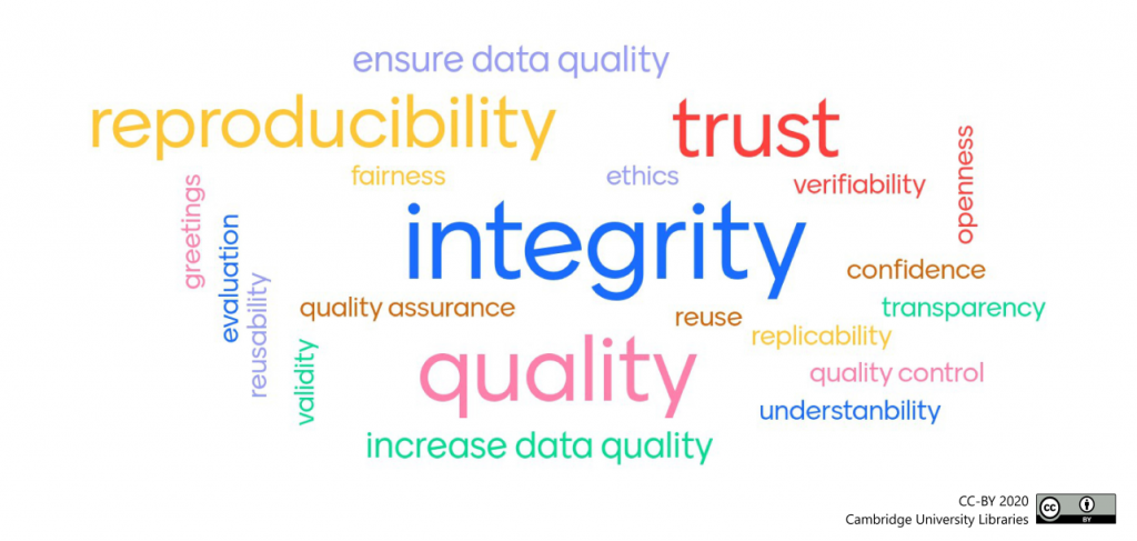 Word cloud created by the audience in response to “Why is it important to peer review datasets?” The four most prominent words are: integrity, quality, trust, reproducibility.